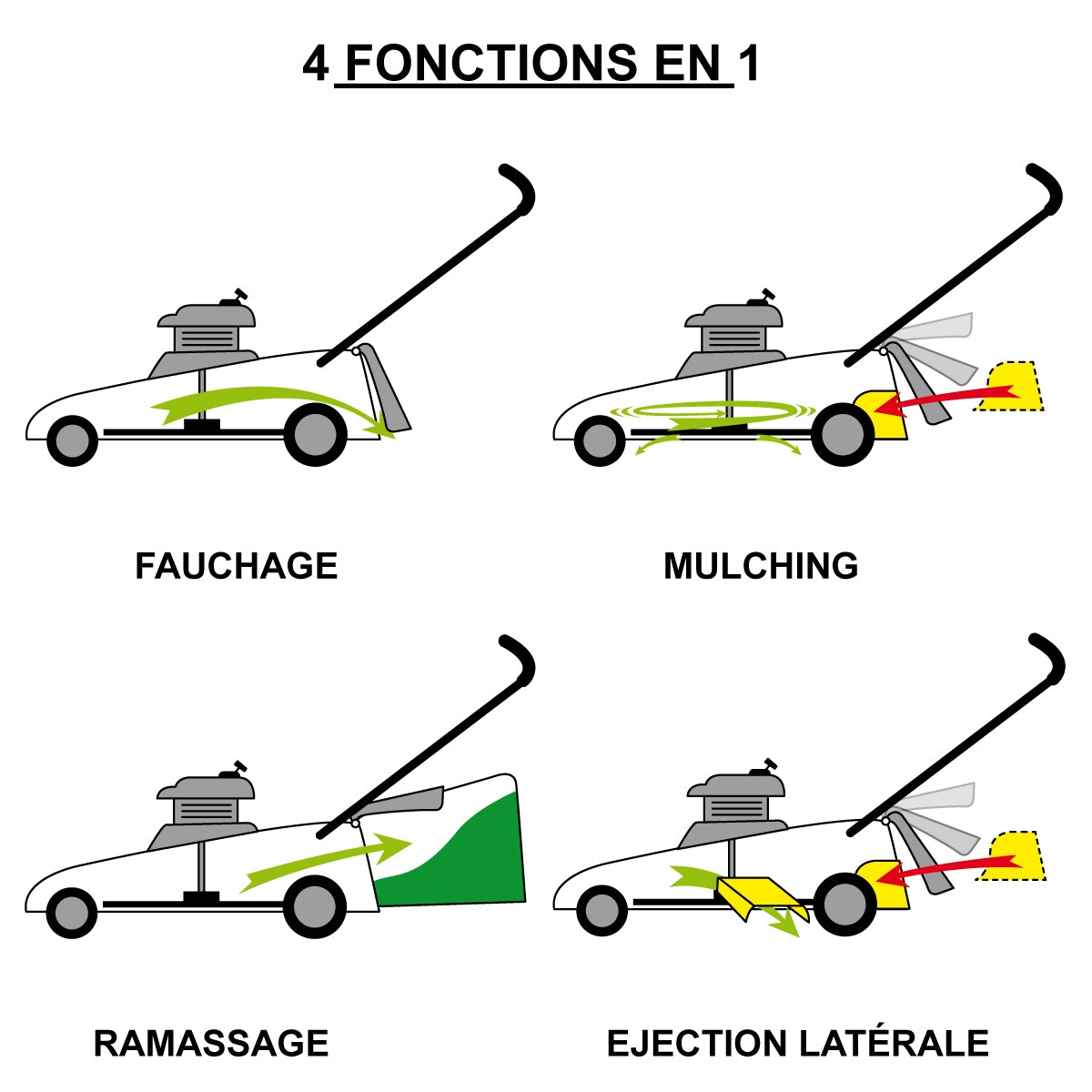 Mähen, Mulchen, Fangen und Seitenauswurf, grün-silberner Motor, schwarzer Griff, Laufräder.