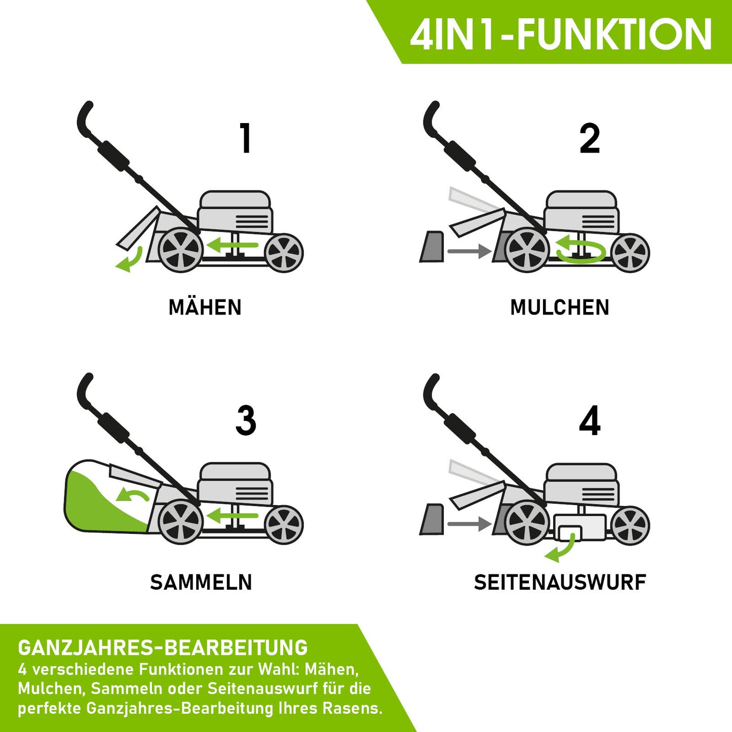 Mähen, Mulchen, Sammeln und Seitenauswurf in Schwarz, Grün und Grau.