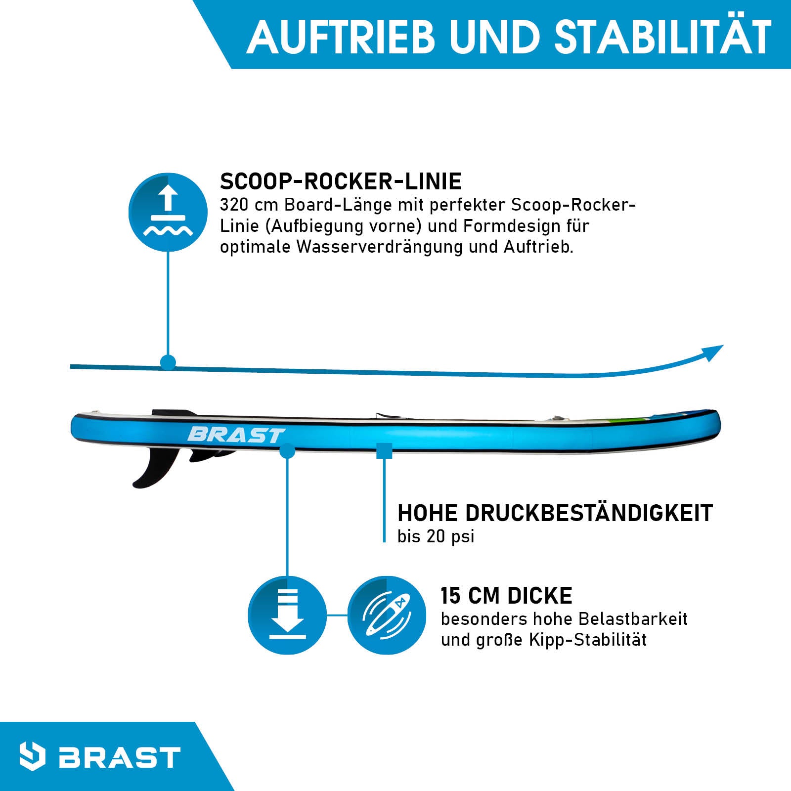 Blau-weißes aufblasbares SUP Board mit Scoop-Rocker-Linie, 15 cm dick und bis 20 psi Druckfestigkeit, Stand Up Paddle Board.