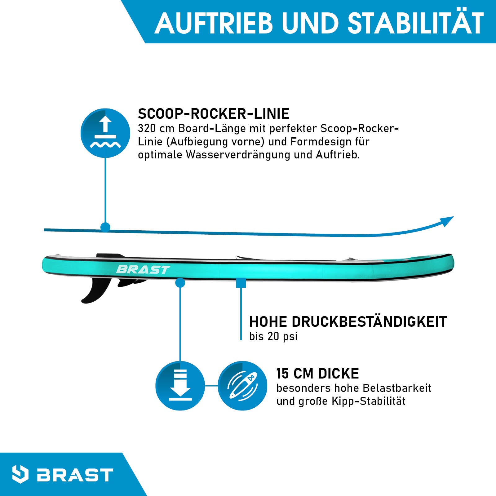 Aufblasbares SUP Board WAVE 320 mit Scoop-Rocker-Linie, hoher Druckbeständigkeit und 15 cm Dicke für Stabilität und Auftrieb.