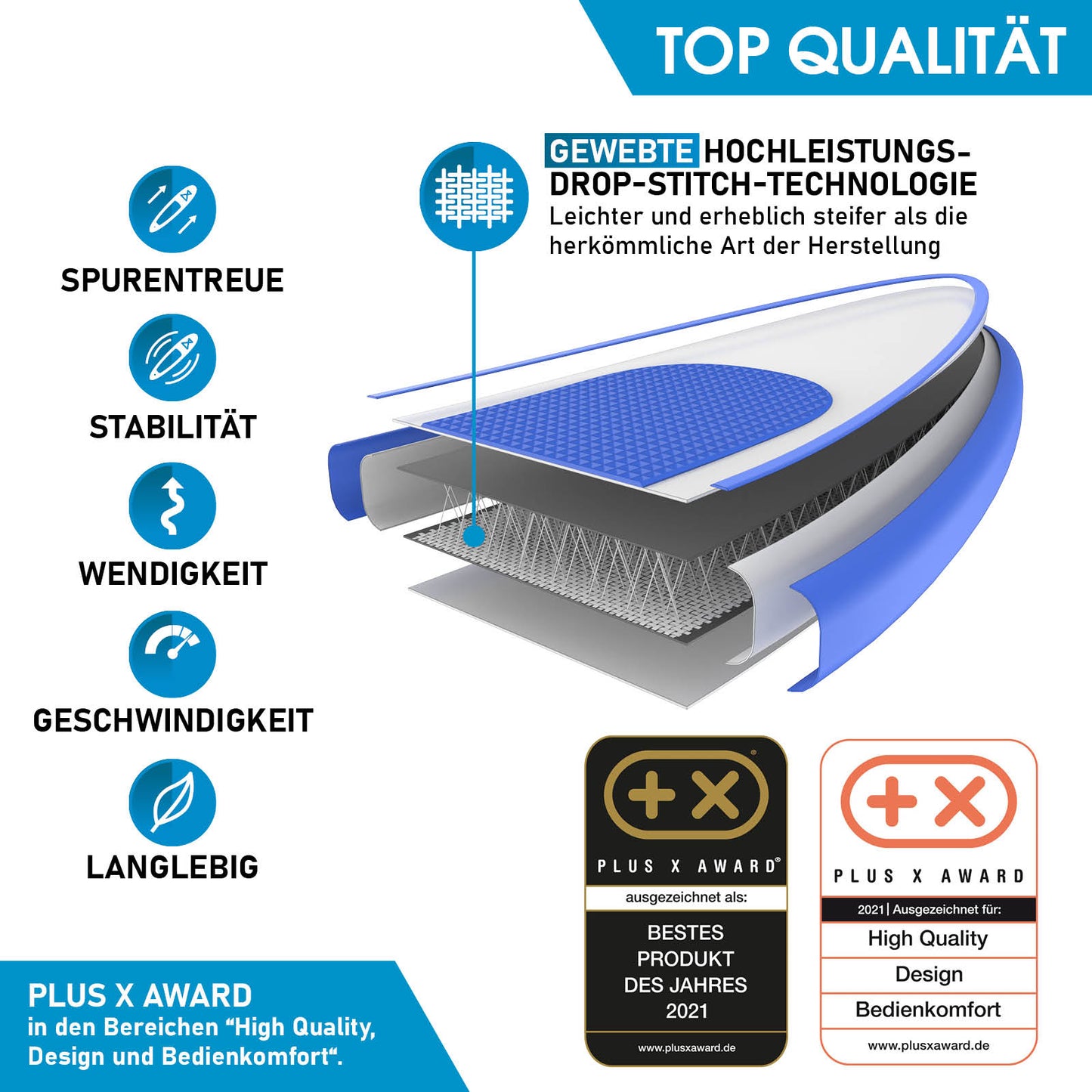 Aufblasbares SUP Board Set mit Sitz SHARK 365 blue