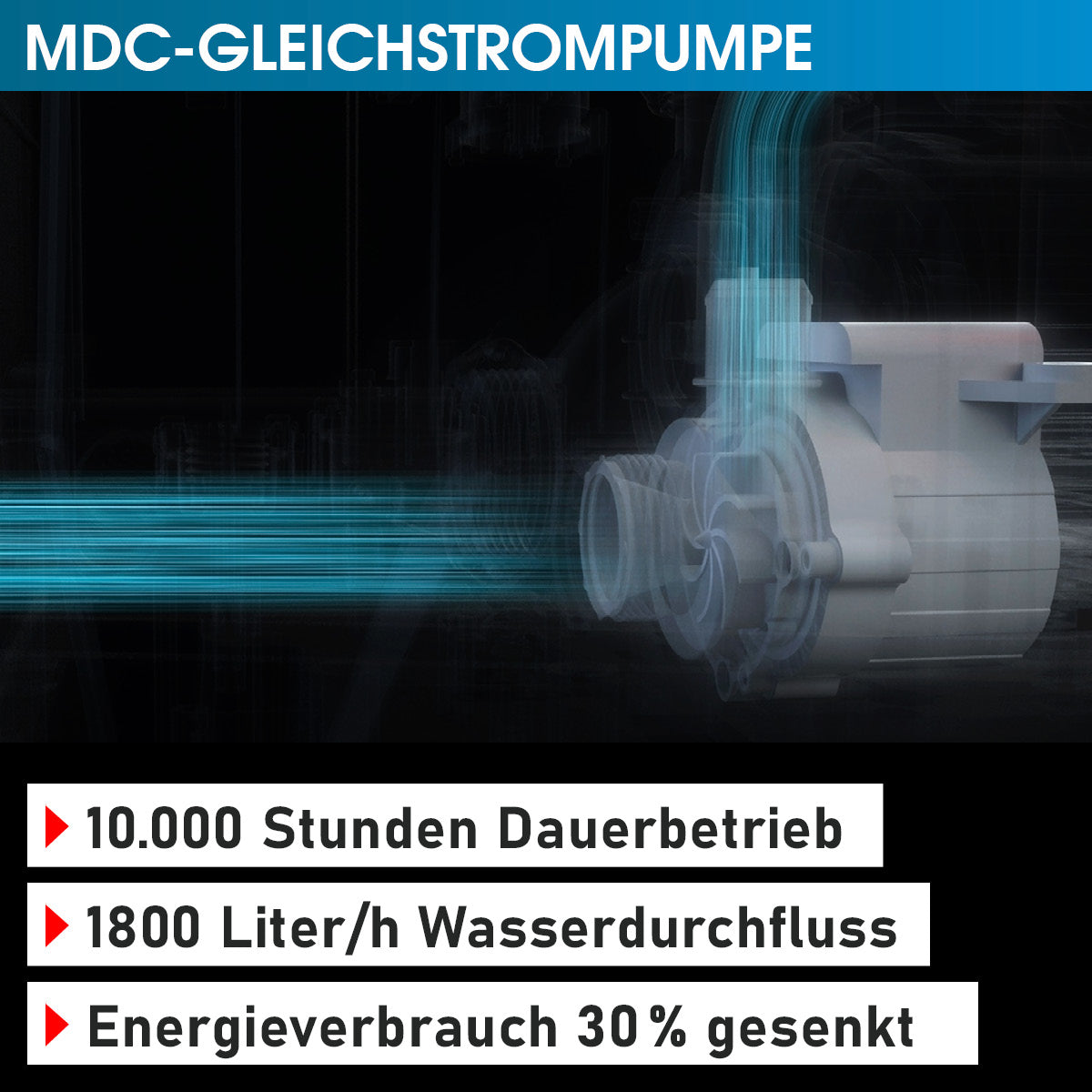 Transparente technische Darstellung einer weißen elektrischen Pumpe mit blauen Luftstromlinien und Textinformationen zu.