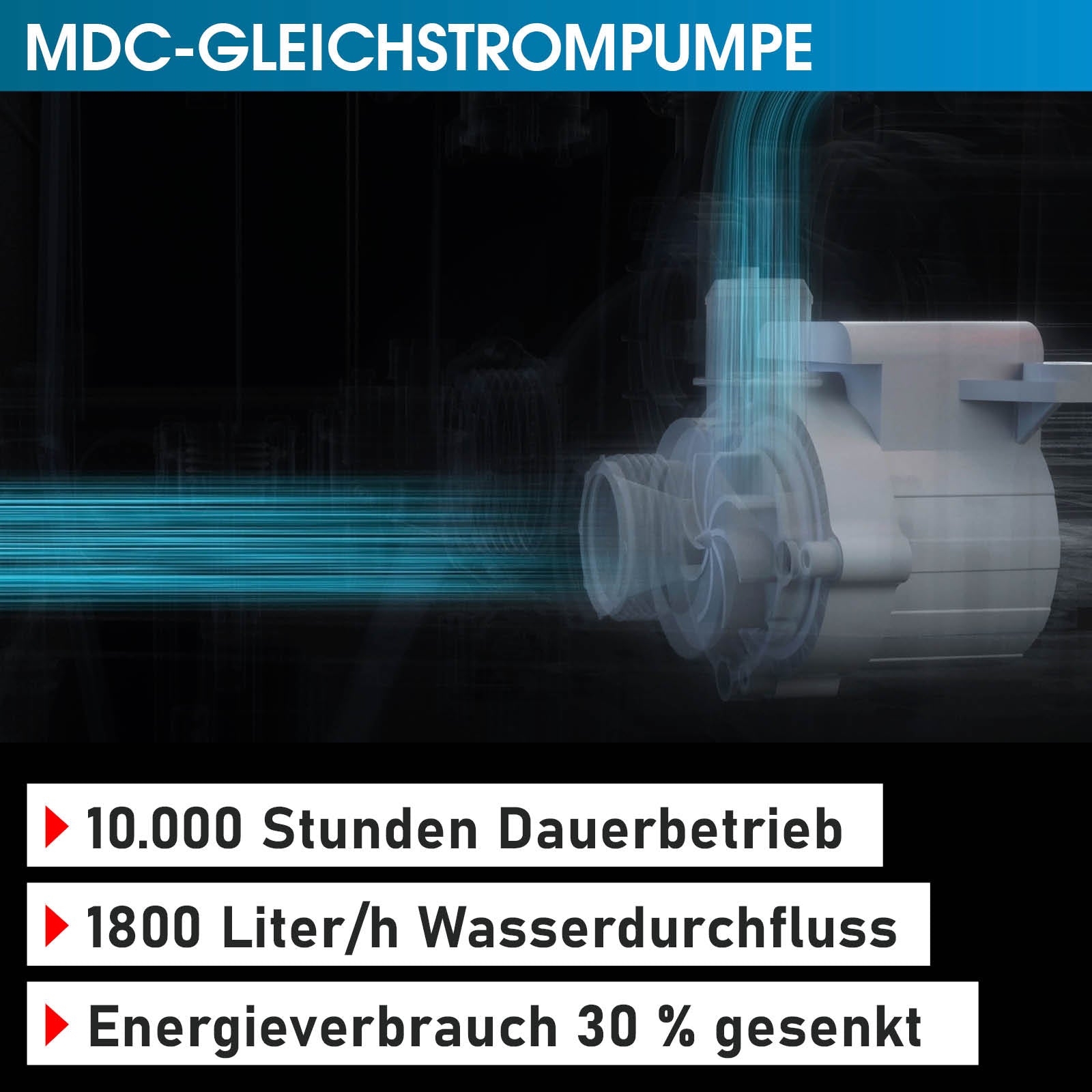 Grafische Darstellung einer energiesparenden Pumpe für aufblasbaren Whirlpool Outdoor mit 1800 Liter pro Stunde.