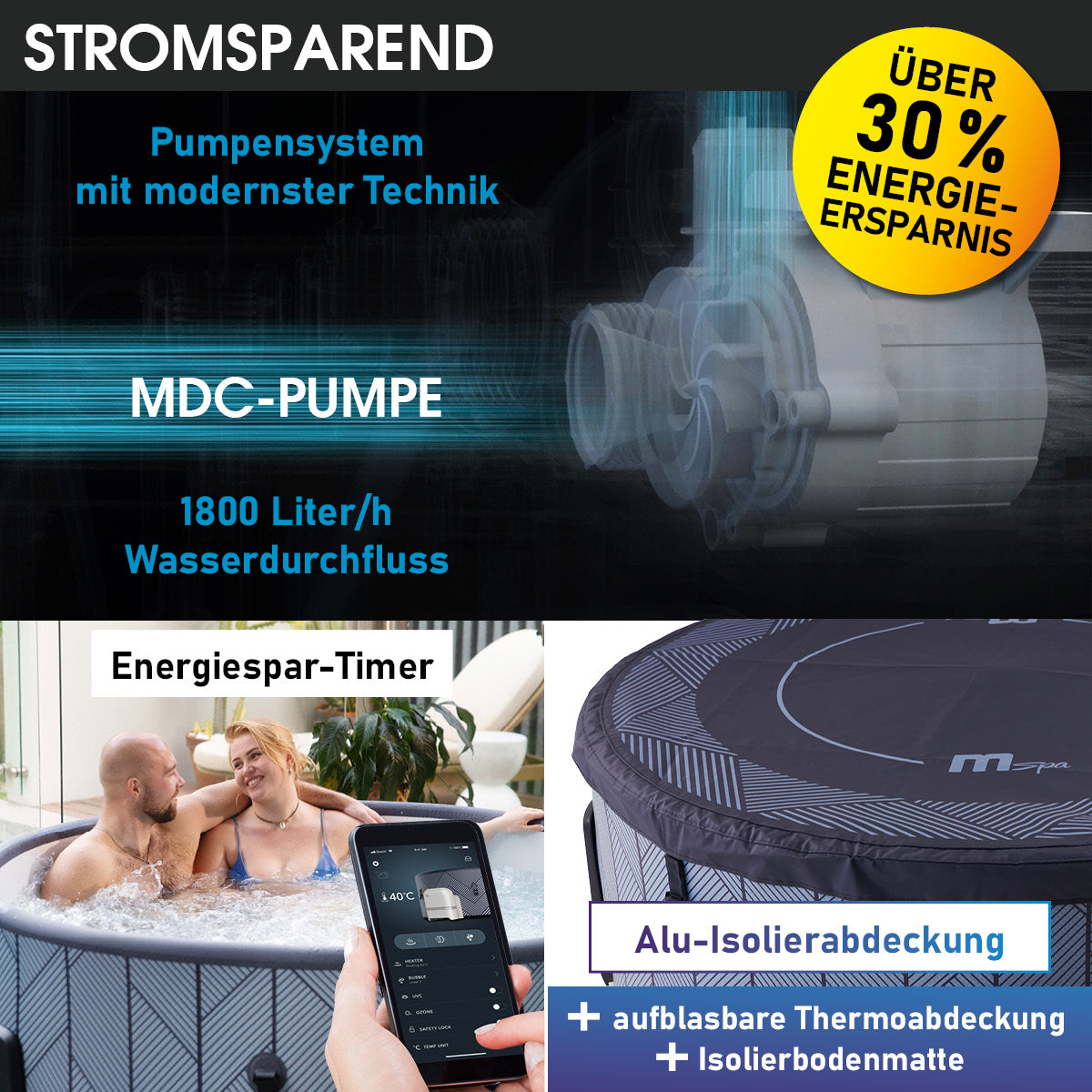 Rundes aufblasbares Whirlpool mit Aluminium-Isolierabdeckung und digitalem Energiespar-Timer.
