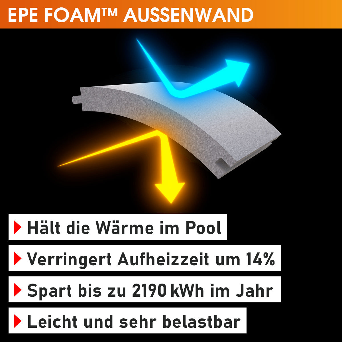 Querschnitt der Thermoisolierung mit EPE Foam™ Außenwand für Whirlpoolwärmeeffizienz.