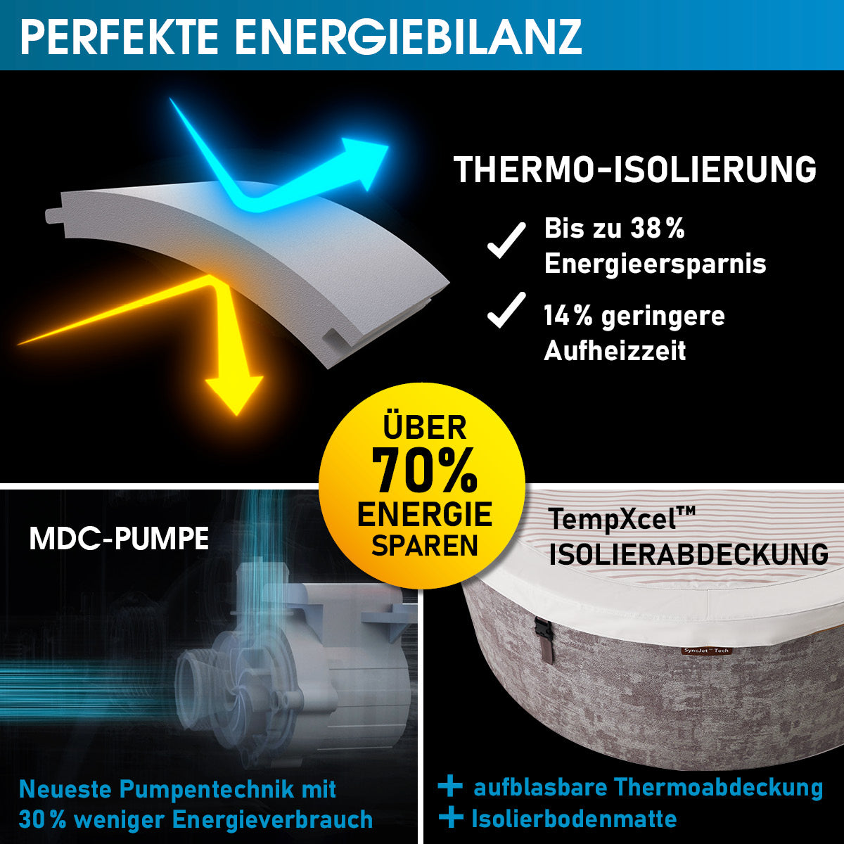 Grafik zeigt Thermo-Isolierung und MDC-Pumpe für energieeffizienten runden Whirlpool, graue Außenhülle.