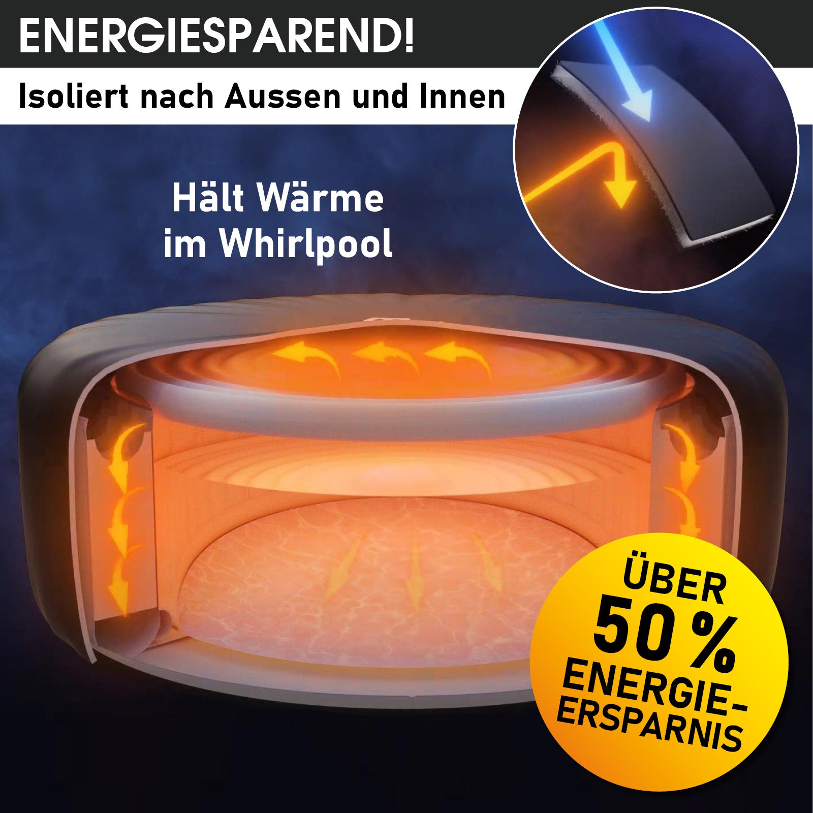 Quadratische dunkelgraue Thermoabdeckung aus isolierendem Material für 6-Personen-Whirlpool, zeigt Wärmespeicherungseffekt.
