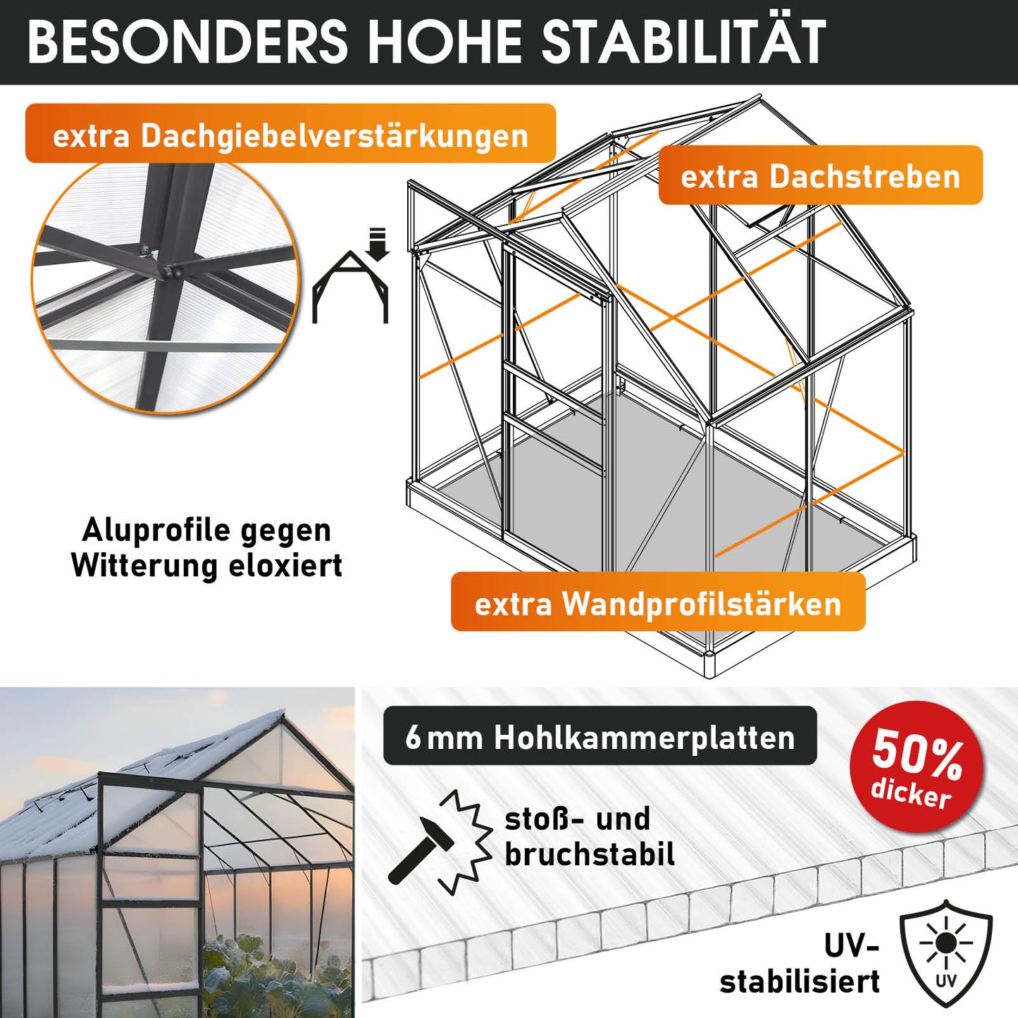 Aluminium Gewächshaus 130x190x195 anthrazit