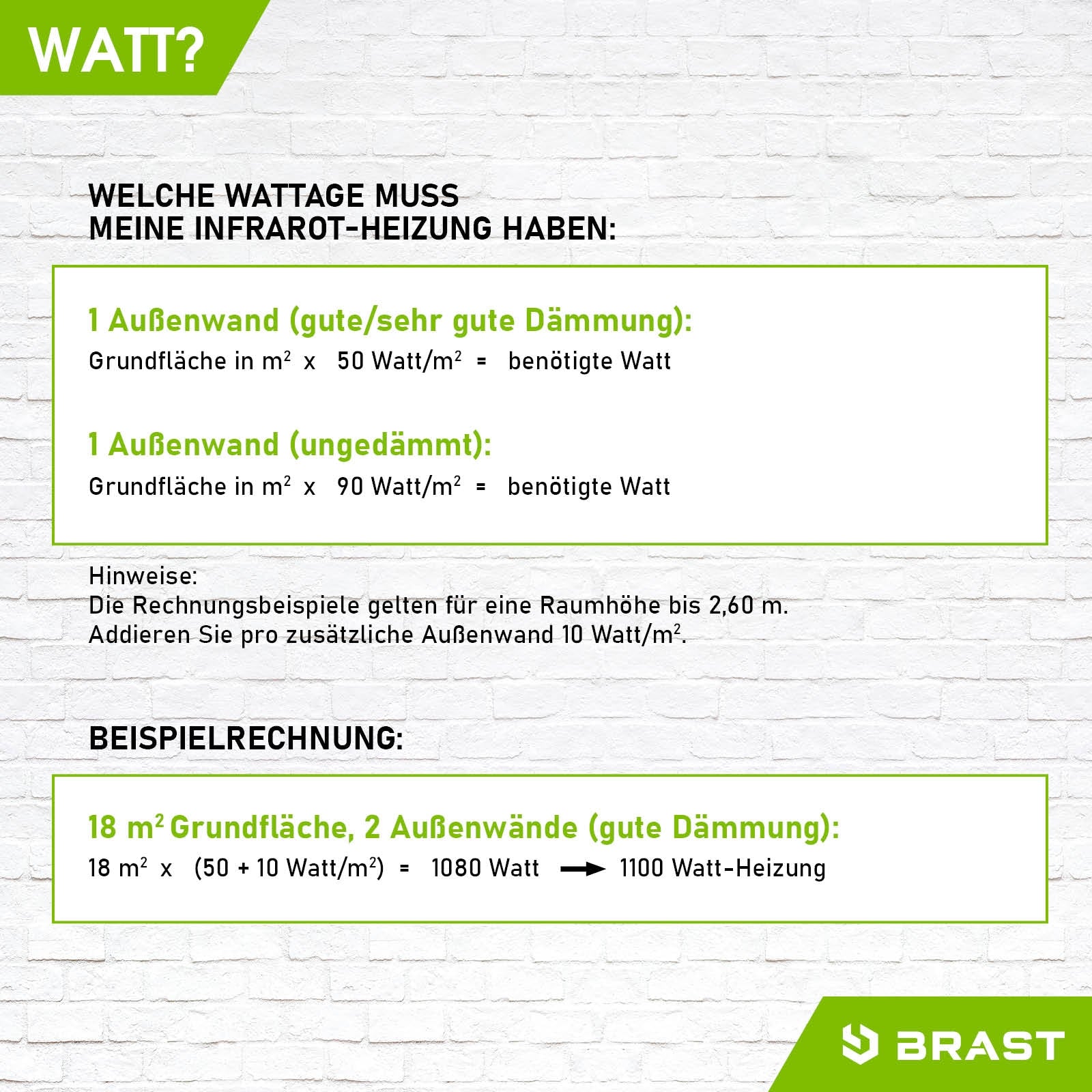 Grüner Informationsbanner zur Wattleistung für BRAST ISP 550 Infrarot-Heizung mit Beispielrechnung und Dämmhinweis auf.