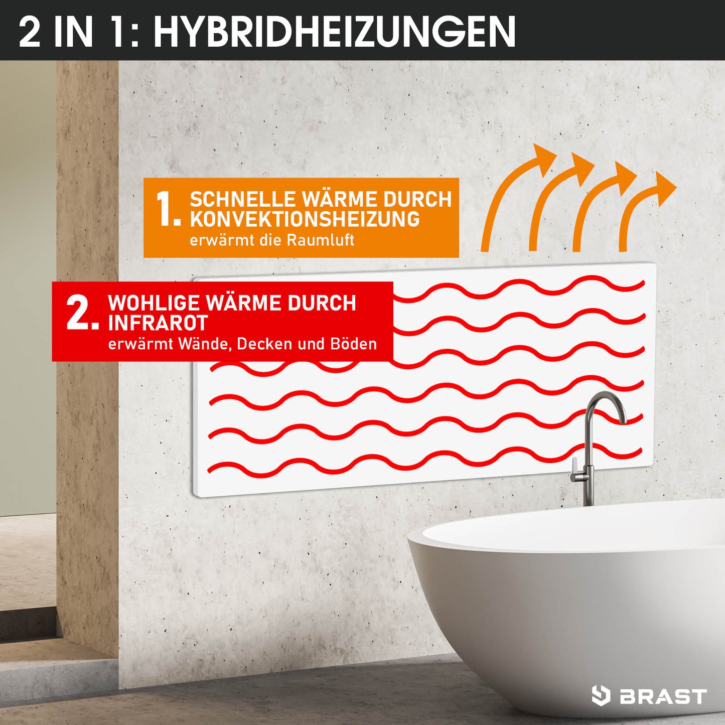 Hybrid Infrarotheizung mit schneller Konvektions- und wohliger Infrarotwärme, grafische Darstellung.