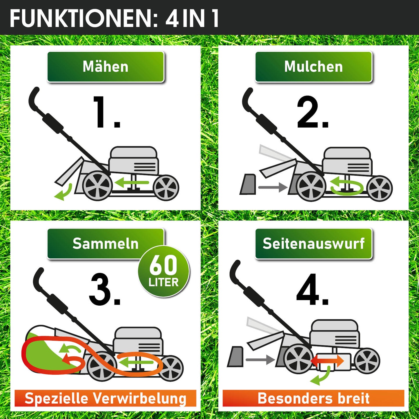 Infografik mit Funktionsdarstellung eines Benzin-Rasenmähers in Weiß und Schwarz zum Mähen, Mulchen, Sammeln (60 Liter) und.