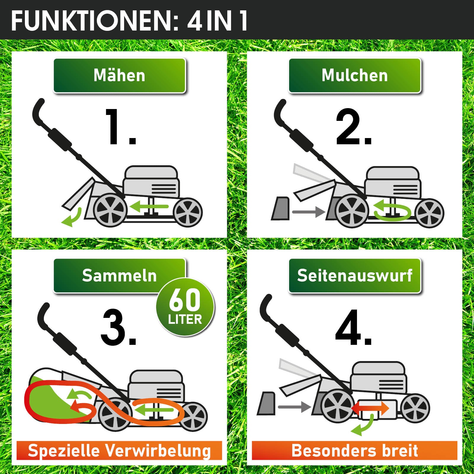 Infografik mit Funktionsdarstellung eines Benzin-Rasenmähers in Weiß und Schwarz zum Mähen, Mulchen, Sammeln (60 Liter) und.
