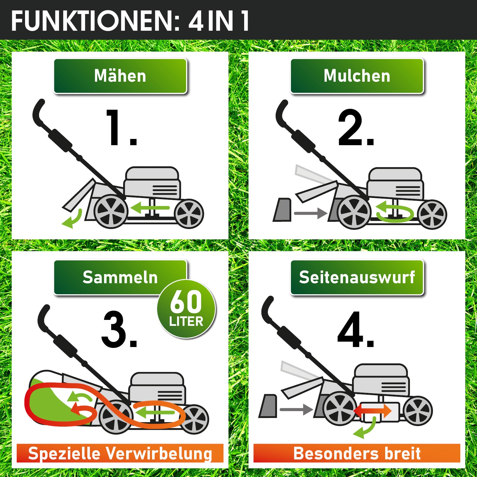Grüne und weiße Grafik mit vier Symbolen und Beschreibungen zu Mähen, Mulchen, Sammeln und Seitenauswurf des.