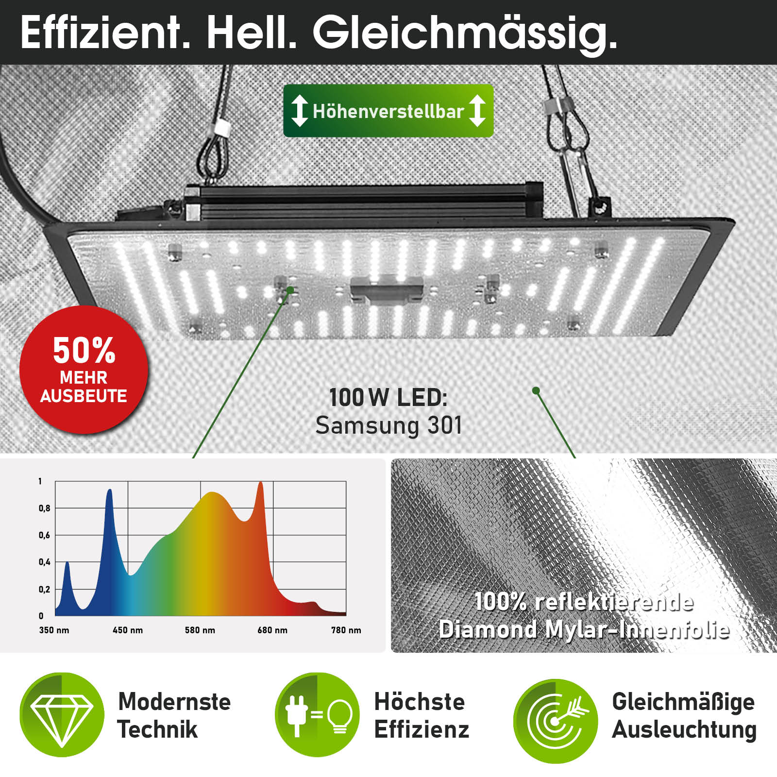 Schwarzes LED-Wachstumslicht mit 100 W Samsung 301 LEDs, höhenverstellbar, rechteckig, reflektierende Mylar-Beschichtung.