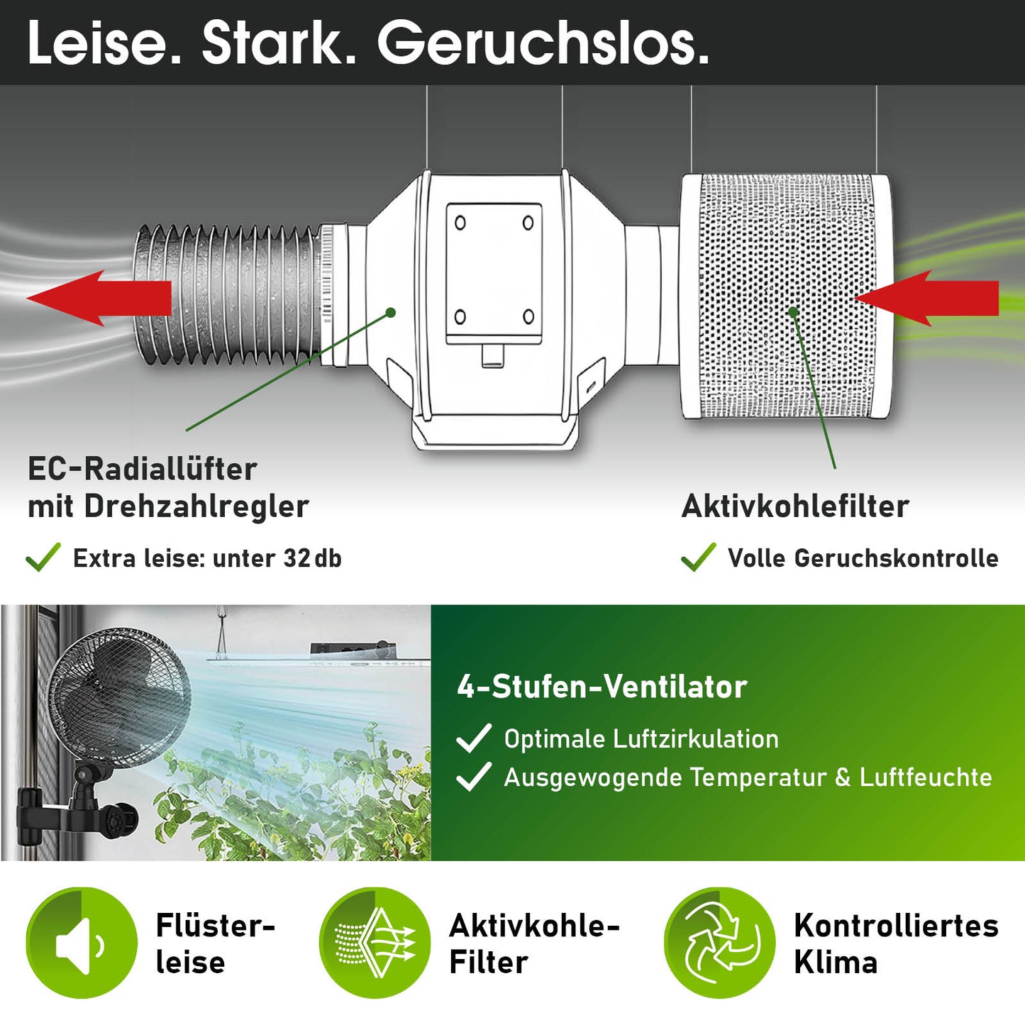 Weißes Belüftungssystem mit EC-Radiallüfter, Drehzahlregler und Aktivkohlefilter, kompakt und modern.