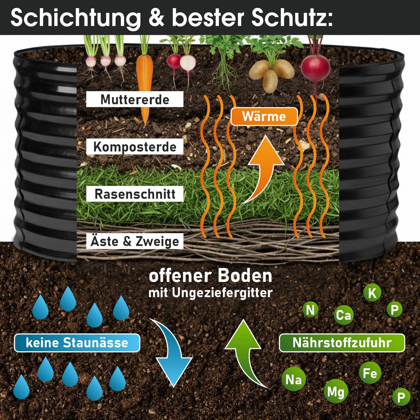BRAST Hochbeet Metall JULIA Midi schwarz