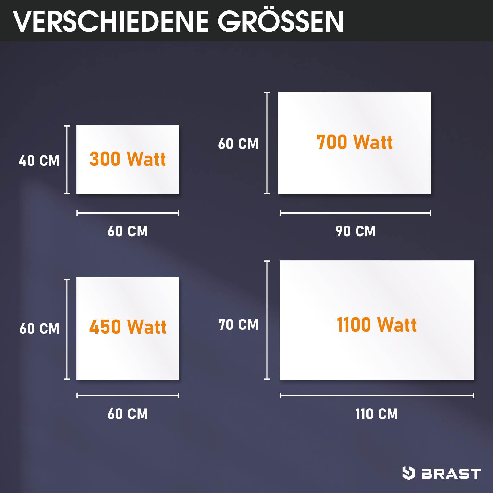 Grafik mit vier weißen Rechtecken in verschiedenen Größen und Wattangaben, Hintergrund dunkelblau.