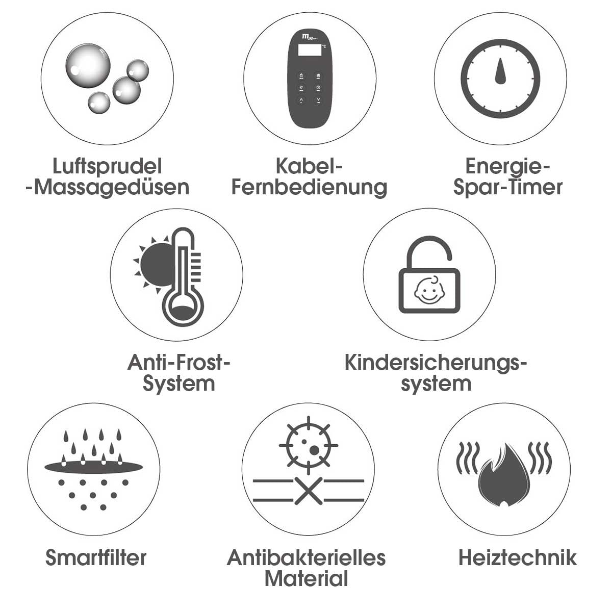 Symbole für Luftsprudel-Massagedüsen, Kabel-Fernbedienung, Energie-Spar-Timer, Anti-Frost-System, Kindersicherung,.